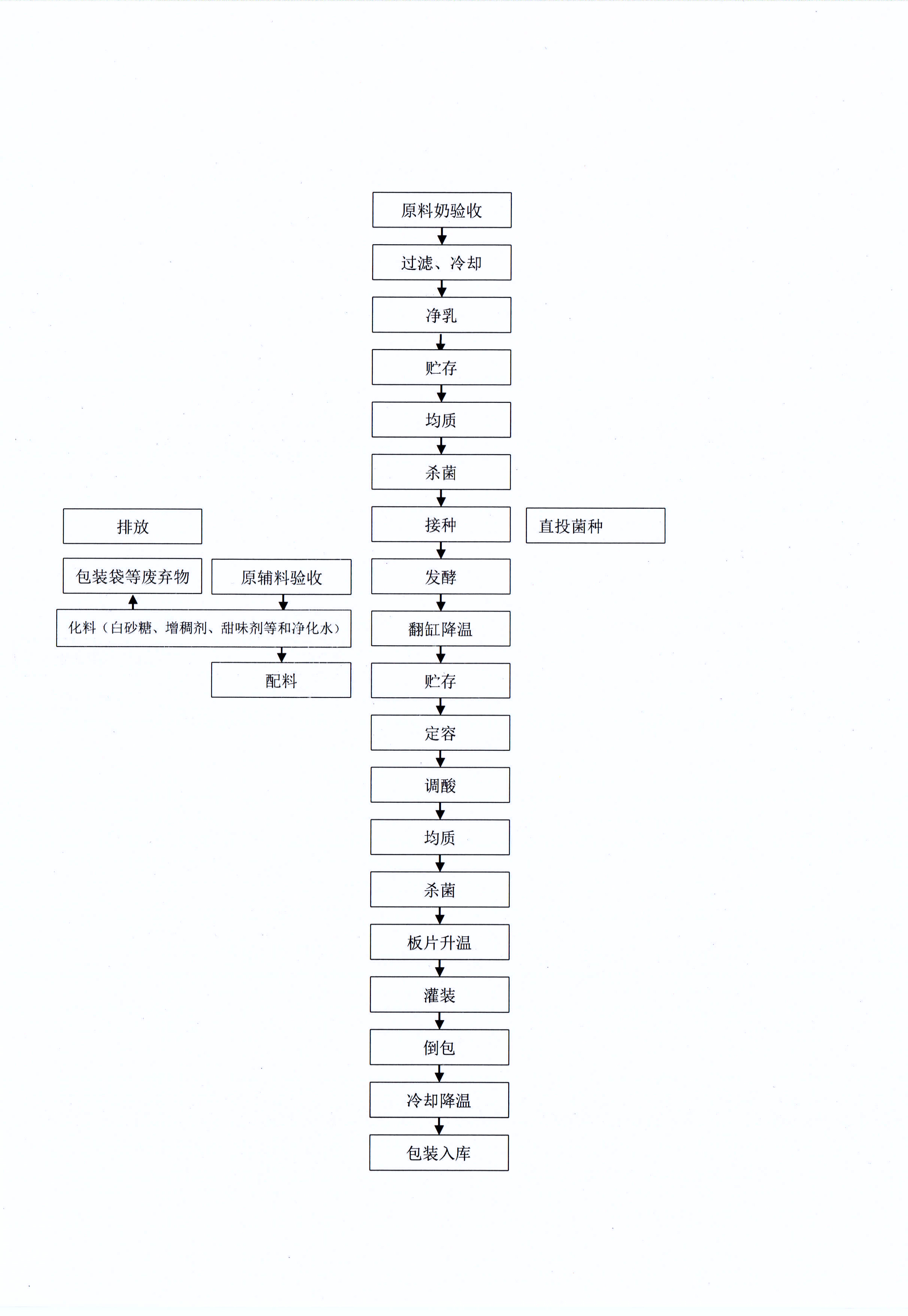 有害物質(zhì)及化學(xué)品減量使用評估報(bào)告