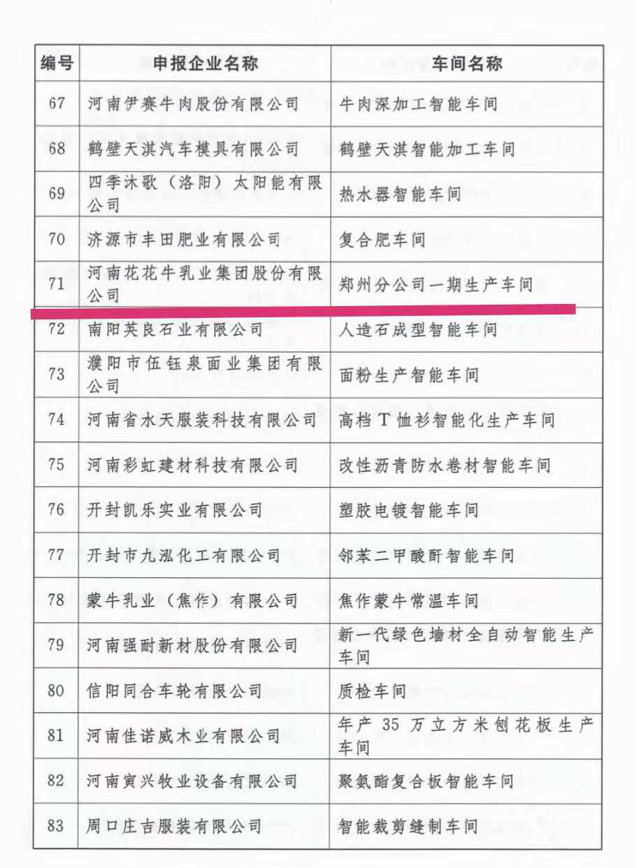 創(chuàng)新驅(qū)動(dòng)，引領(lǐng)科技浪潮|熱烈祝賀花花牛智能工廠通過驗(yàn)收
